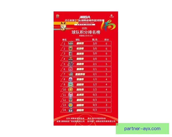 湘超最新排名风云变化各队争冠形势解析与赛季走势深度观察全景透视